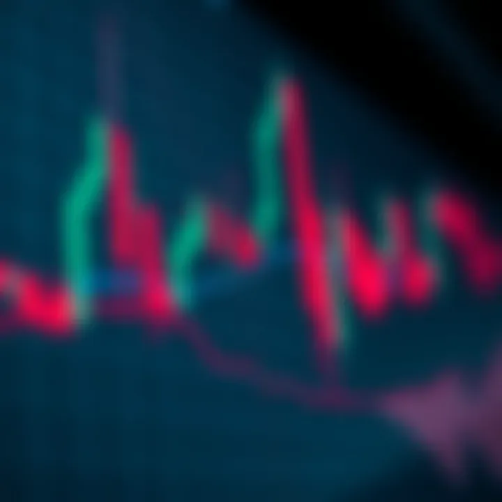 Graph showing candlestick patterns used in price action trading analysis