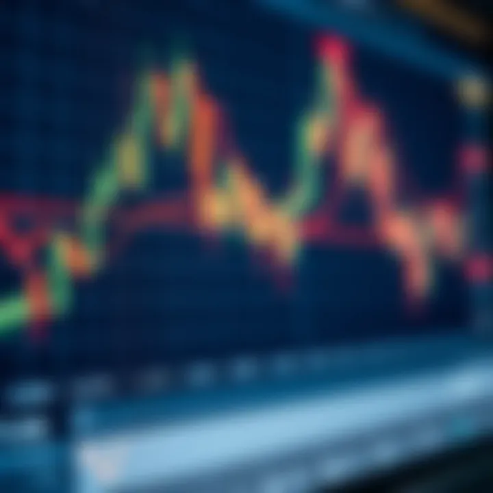 Candlestick Patterns and Price Movement Analysis Graph showing price movements and candlestick patterns in financial trading