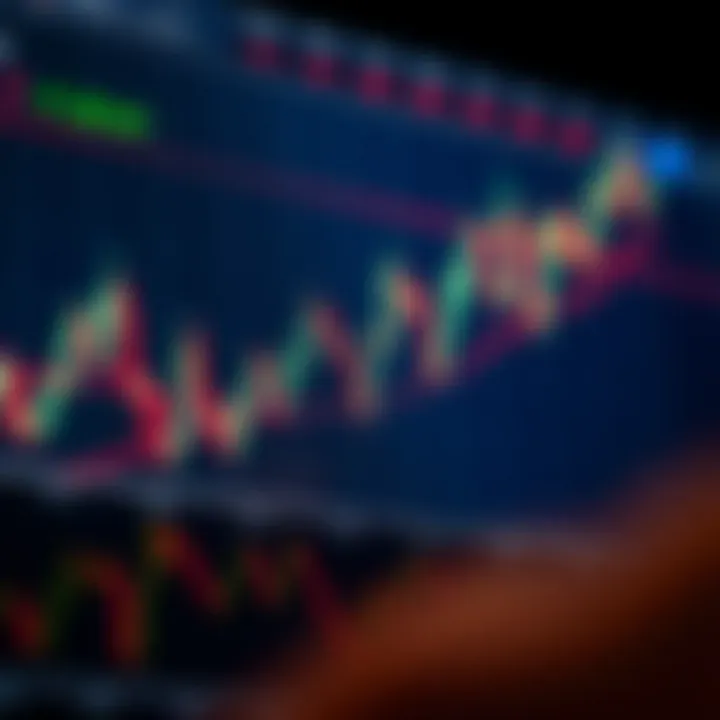 Key Price Action Patterns in Trading Charts Chart showing key price action patterns and candlestick formations