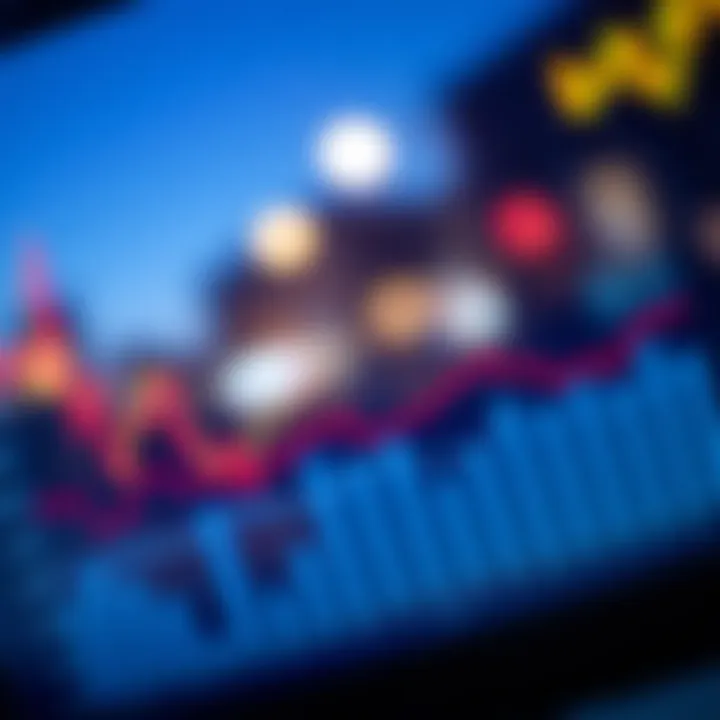 Graph illustrating the impact of major US economic indicators on different market sectors