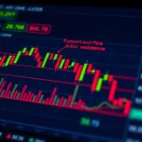 Financial chart with highlighted key support and resistance levels for trading decisions